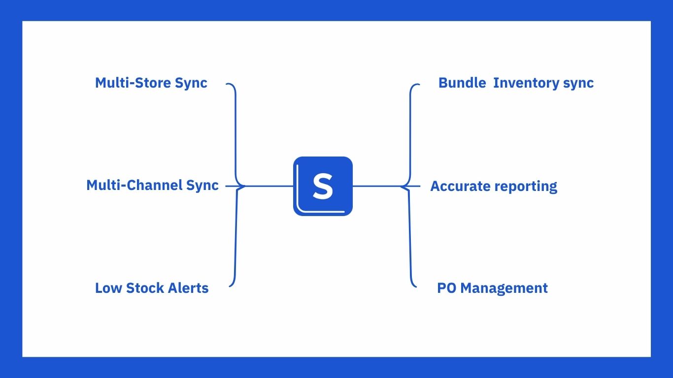 Sumtracker solving all inventory problems 