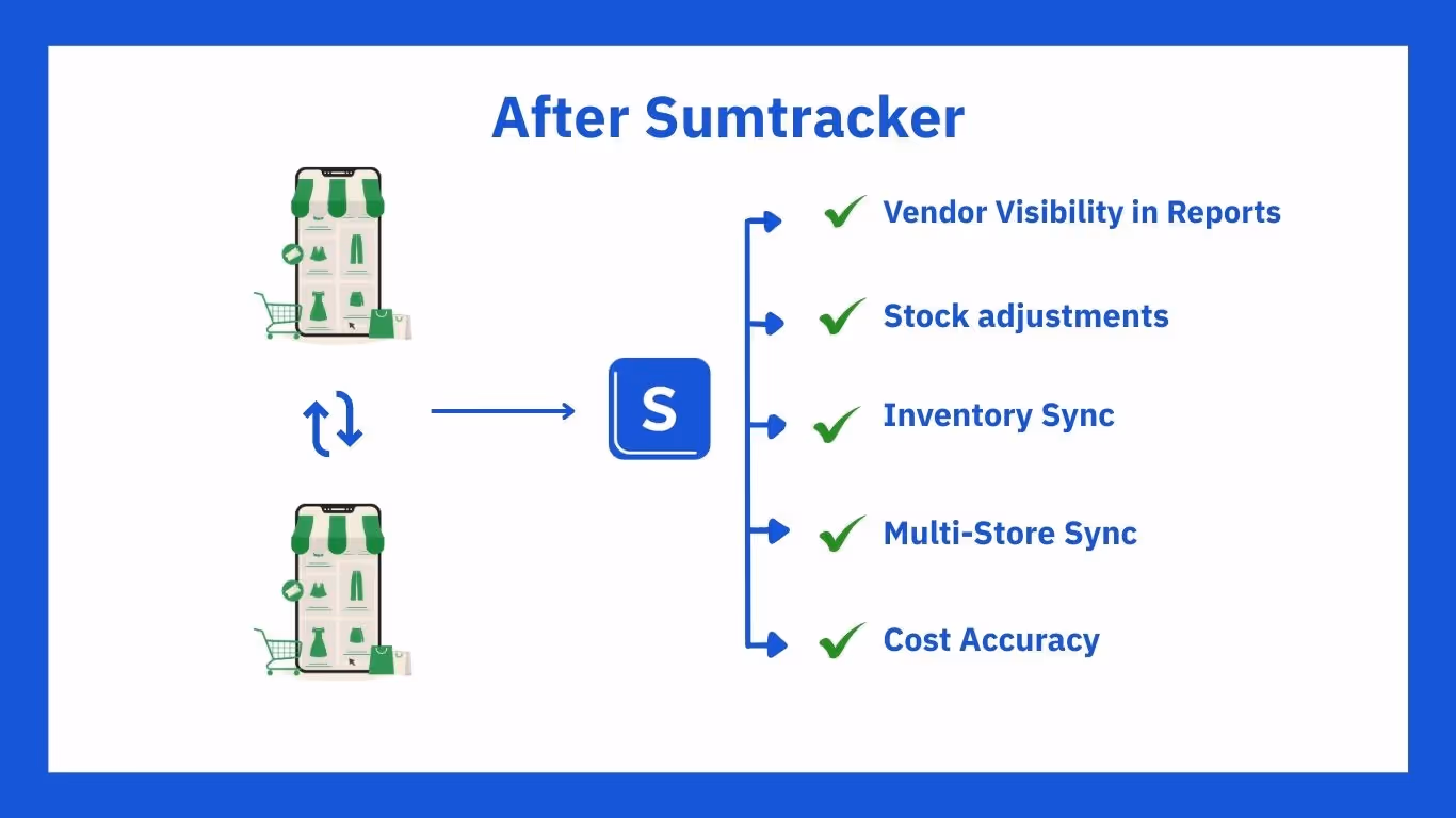operations hurdles solved by sumtracker