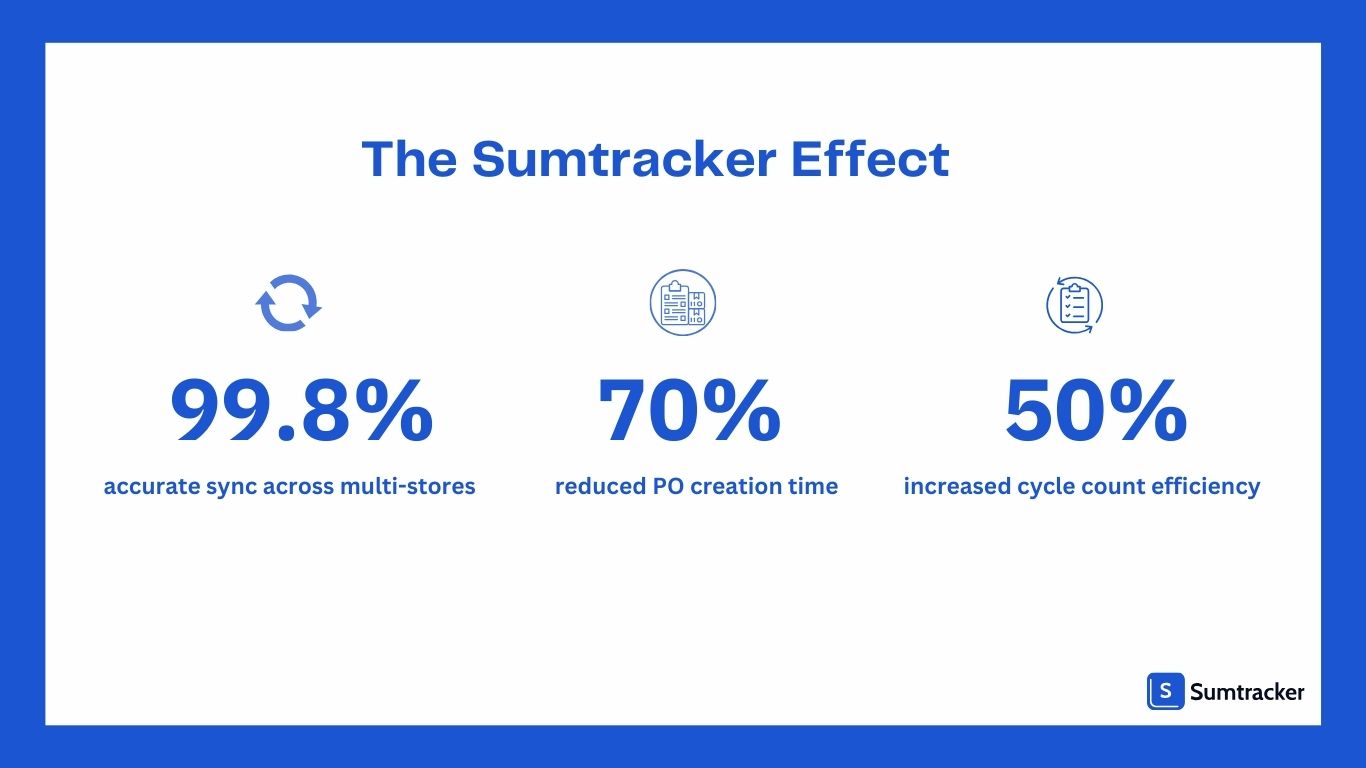 Positive impact of sumtracker