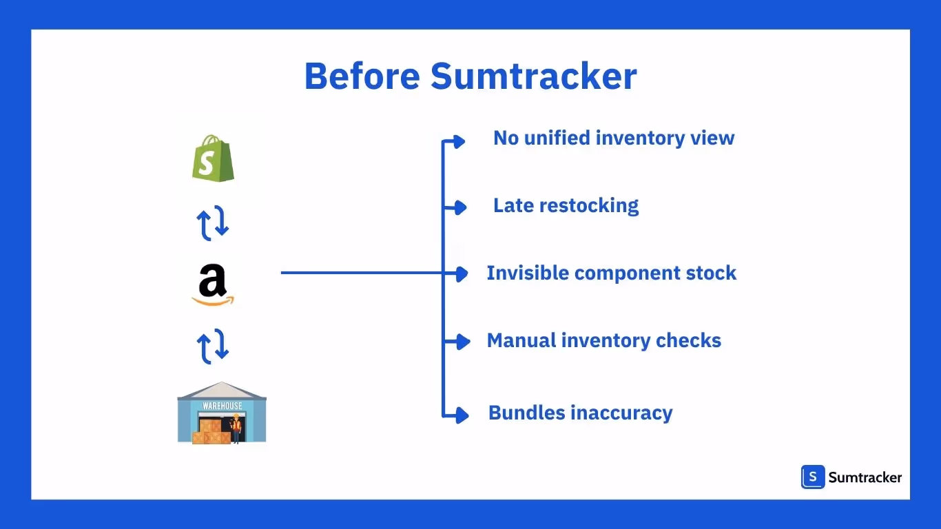 Challenges faced by health and wellness brand 