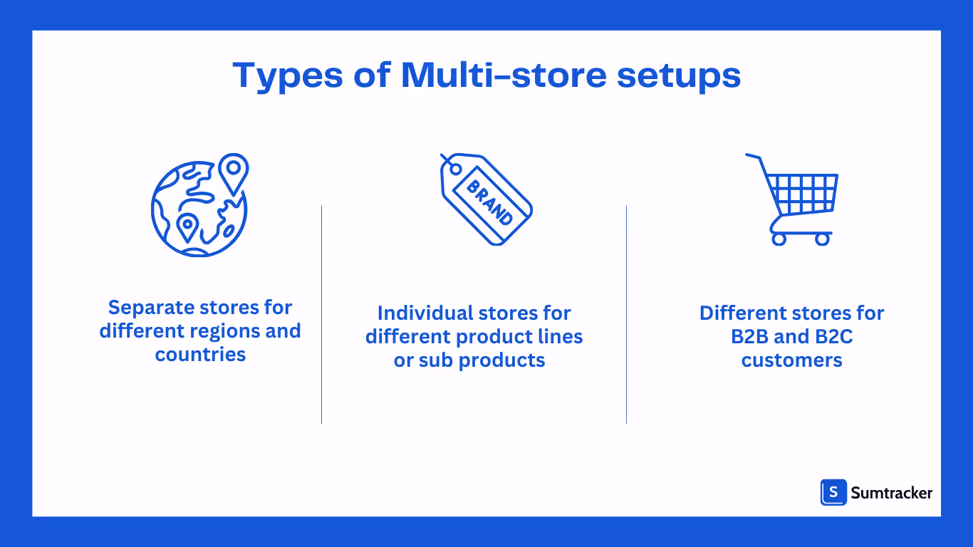Multi-Store Setup Types