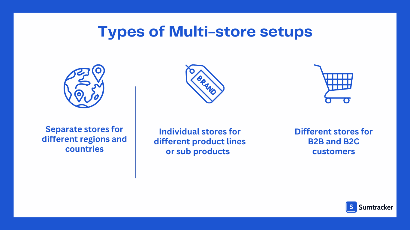 Multi-Store Setup Types