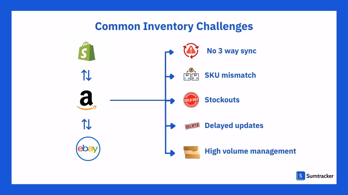 Common inventory challenges
