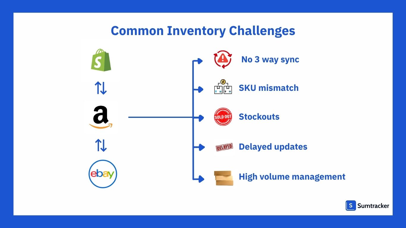 Common inventory challenges