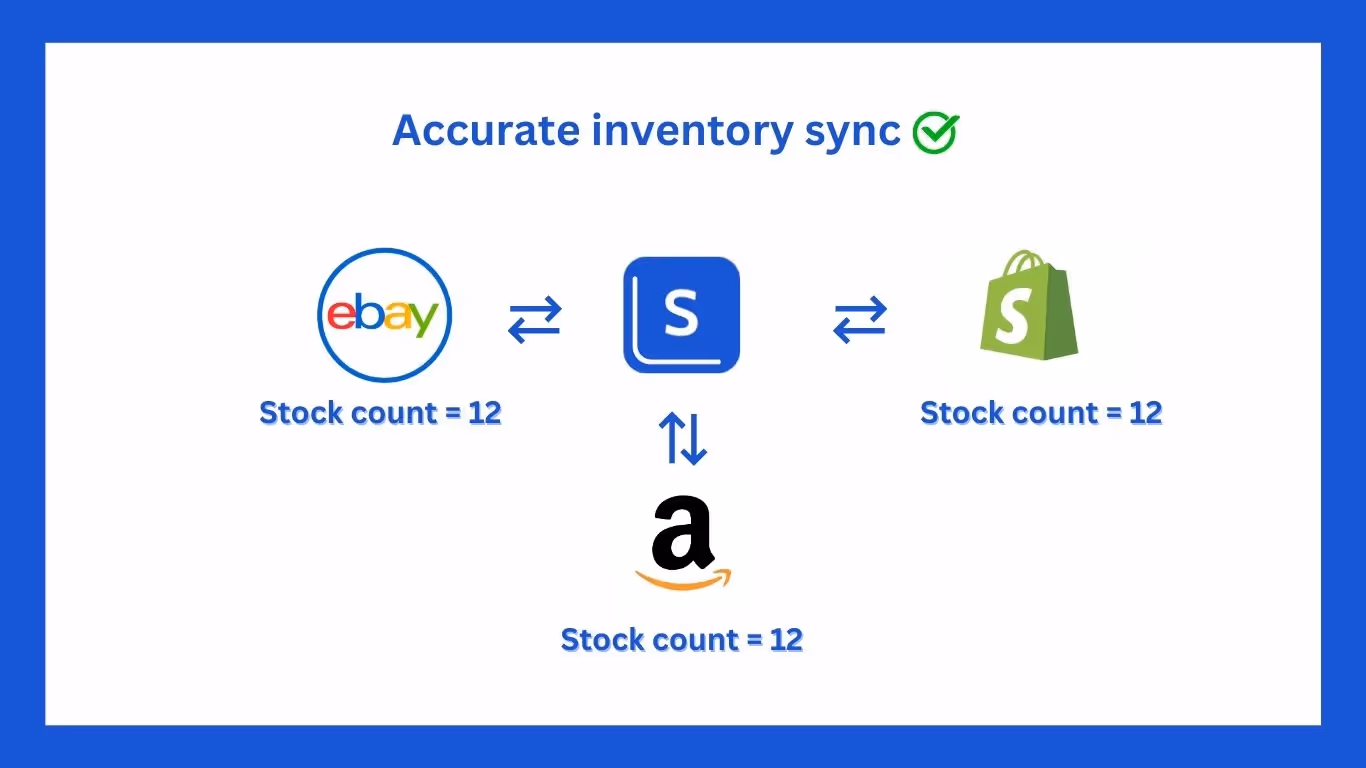 Inventory mismatch example
