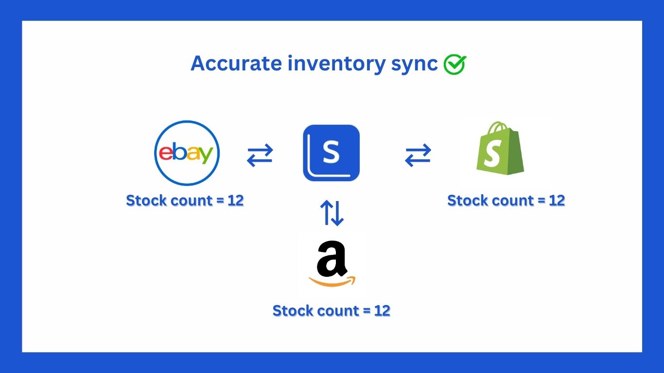 Inventory mismatch example