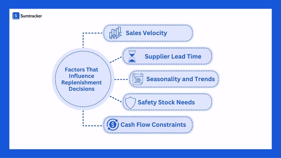 Factors influencing inventory replenishment decisions
