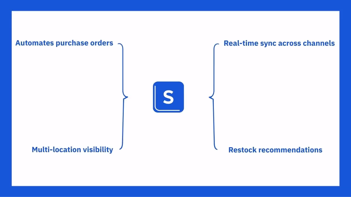Sumtracker helps in inventory replenishment