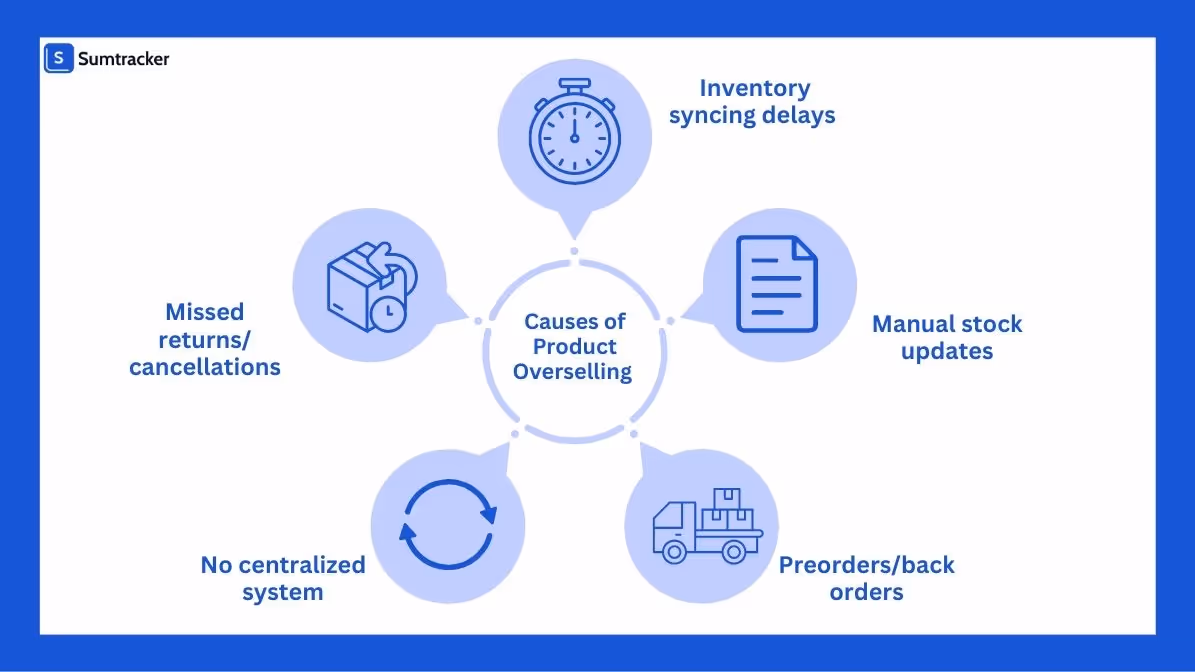 cause of product overselling