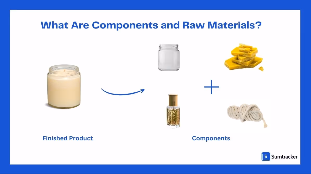 what are components