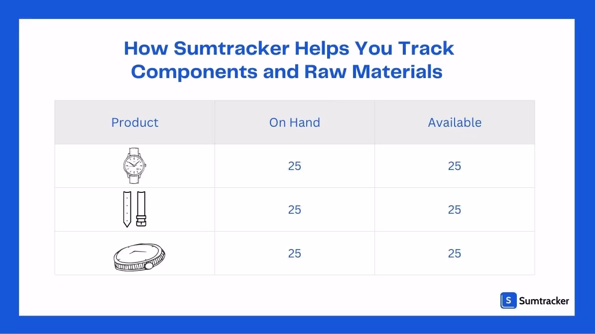 start tracking components 