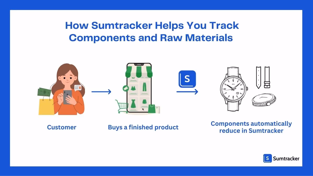 Track components and raw materials