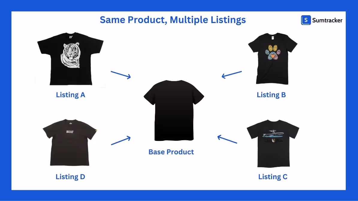Same product multiple listings 