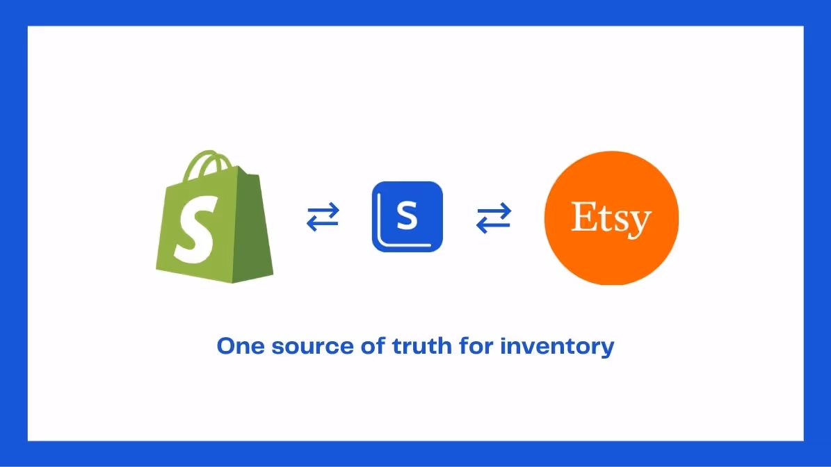 Shopify and etsy inventory sync 