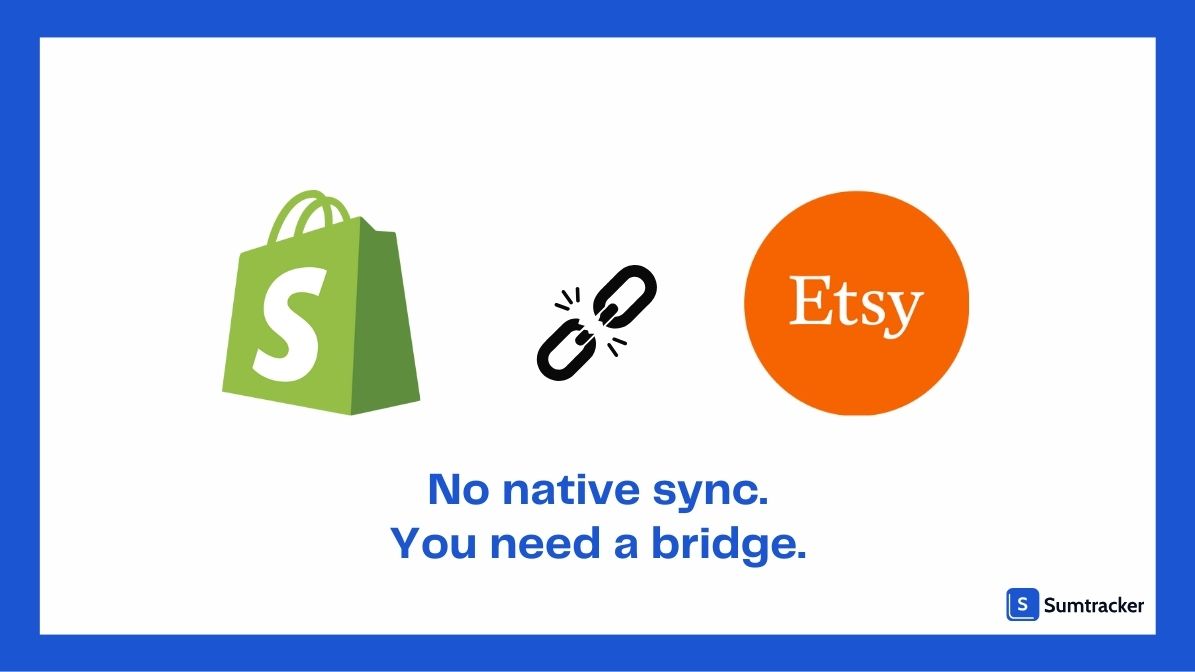 Shopify no native sync with etsy 