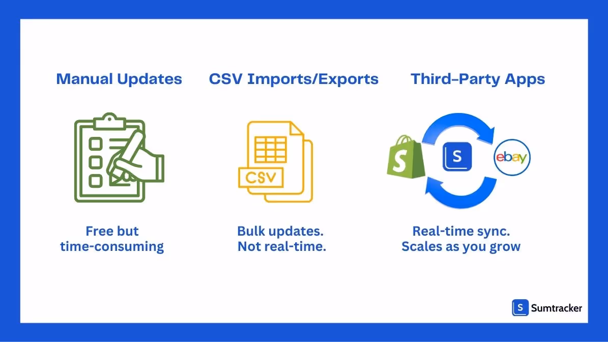 methods to sync shopify and ebay 