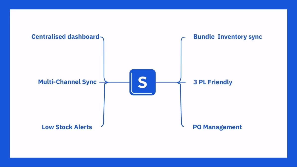 Sumtracker an ideal Inventory Management system for Walmart 