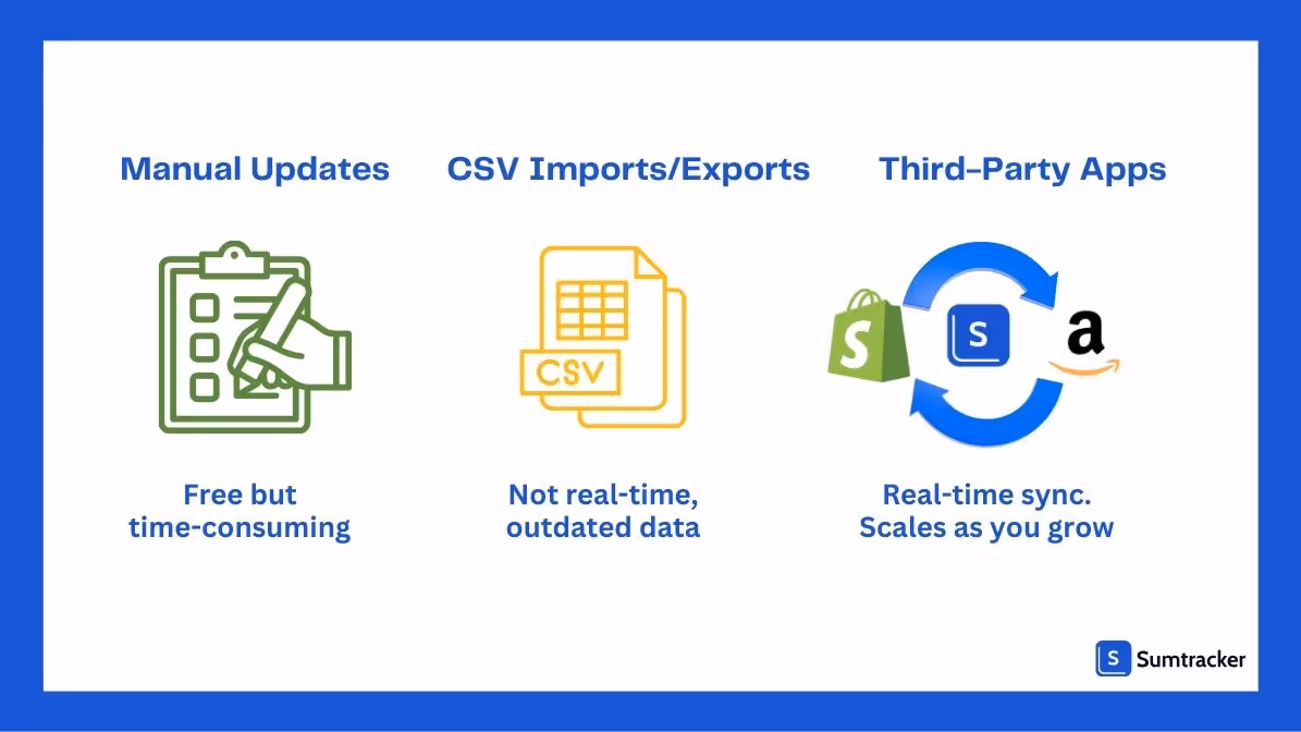 Amazon FBM and Shopify Inventory in Sync
