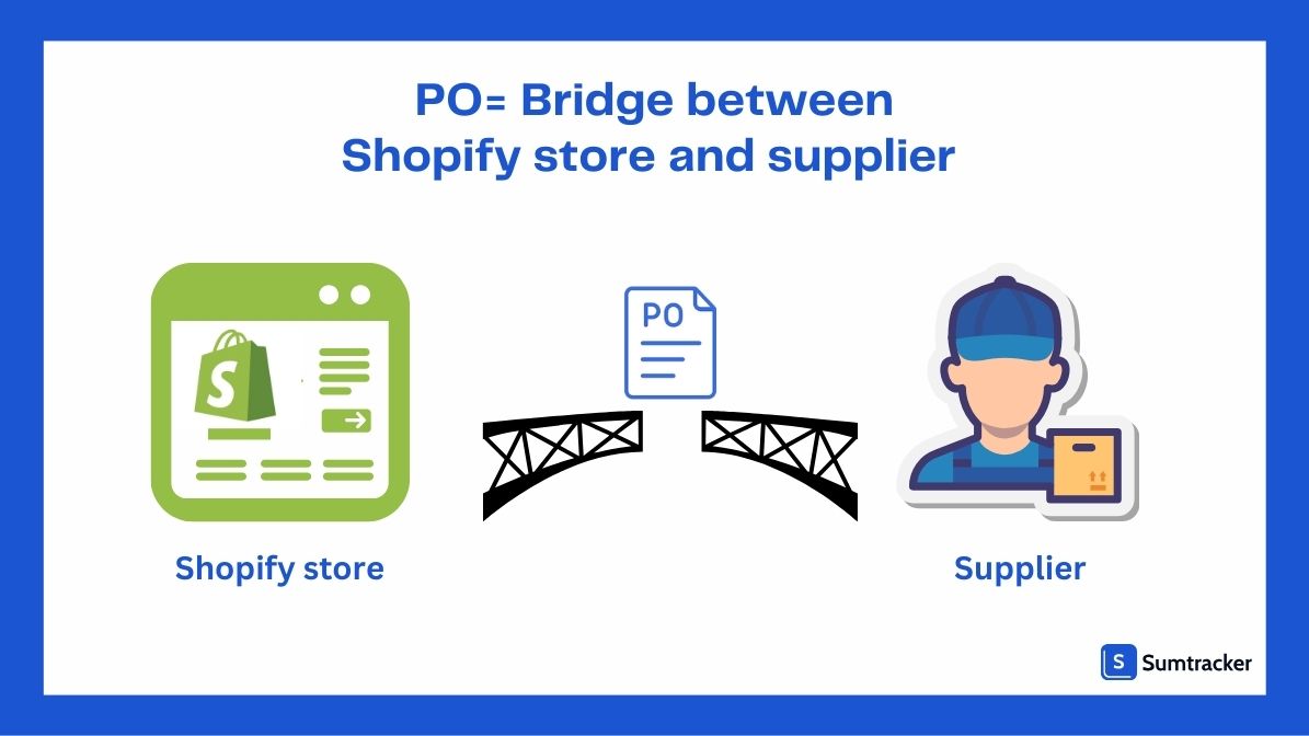 Purchase orders