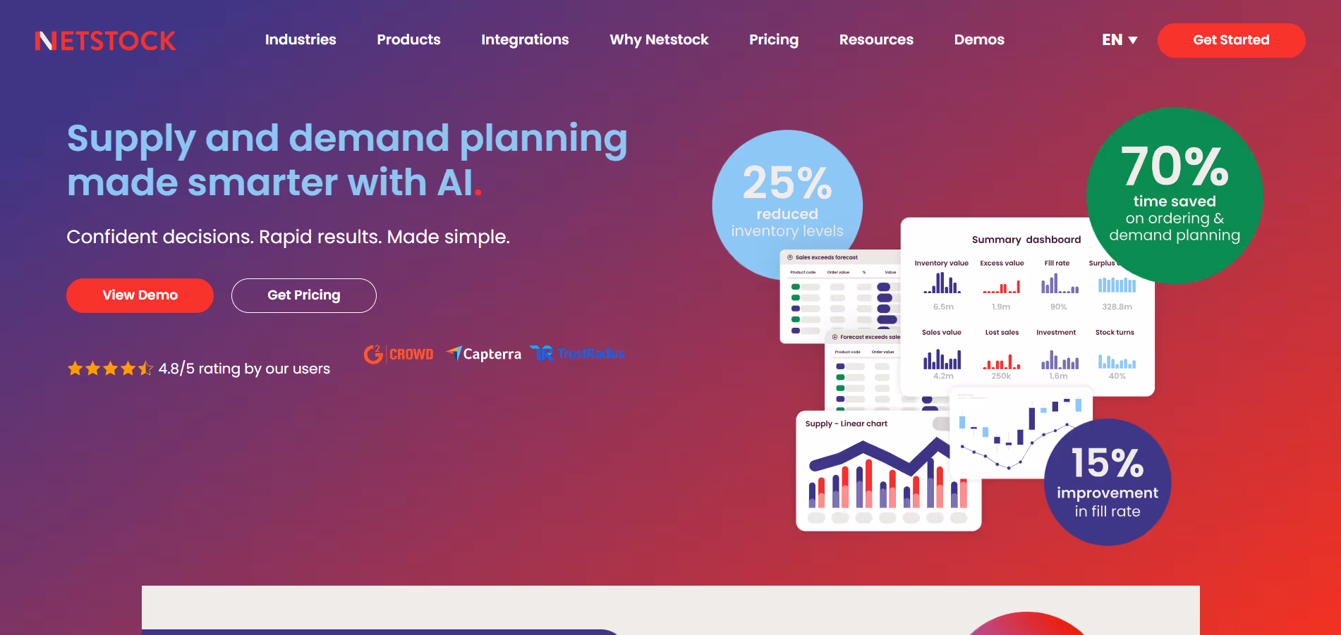 Netstock Product page 