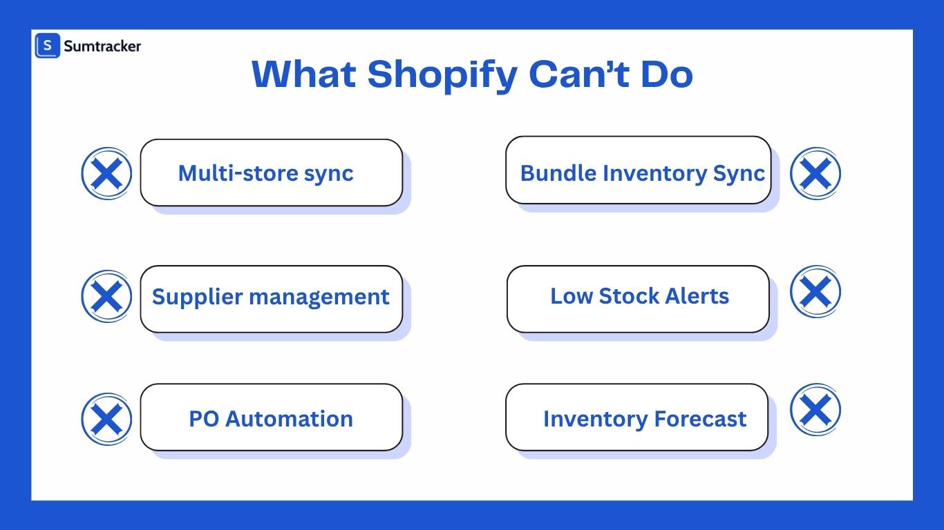 Shopify inventory limitations 