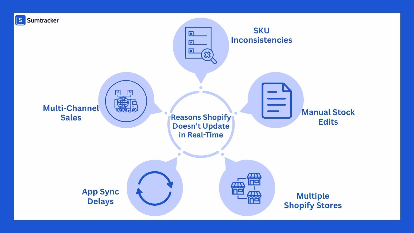 Common Reasons Shopify Inventory Doesn’t Update in Real-Time
