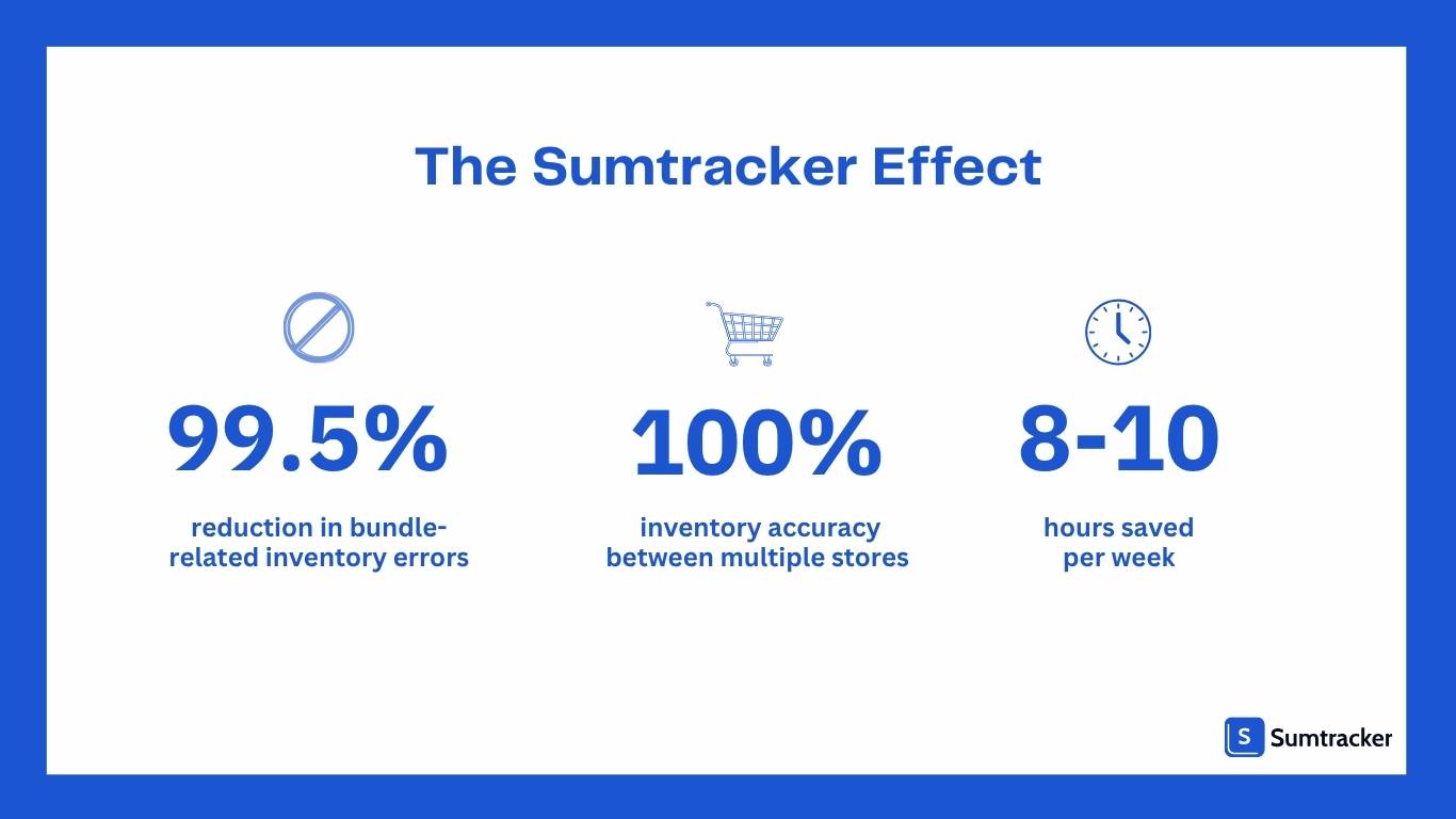 results got after implementing sumtracker 