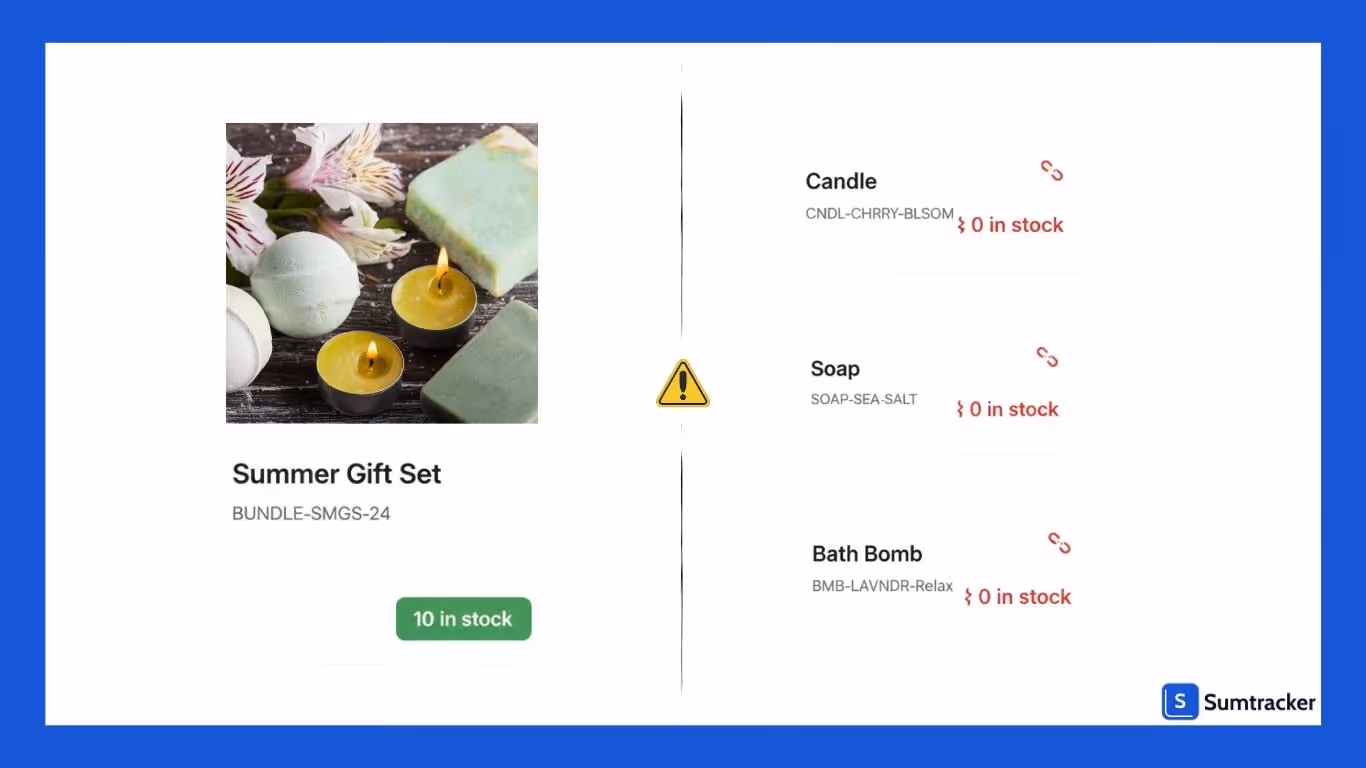 shopify doesn't sync bundles inventory 