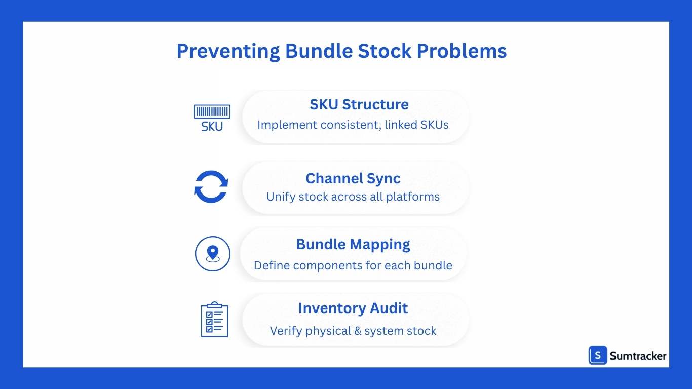 Preventing Bundle Stock Problems