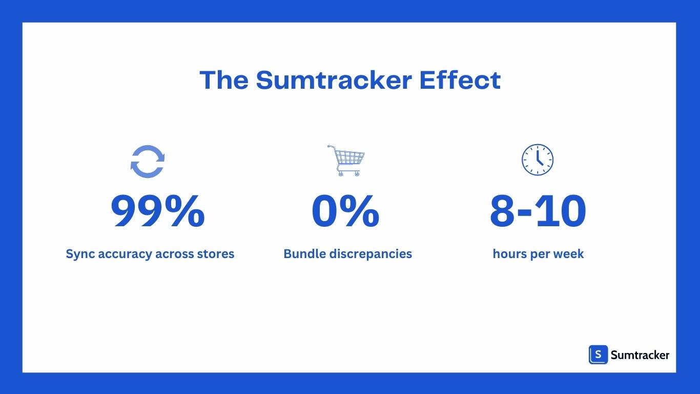 Sumtracker effect 