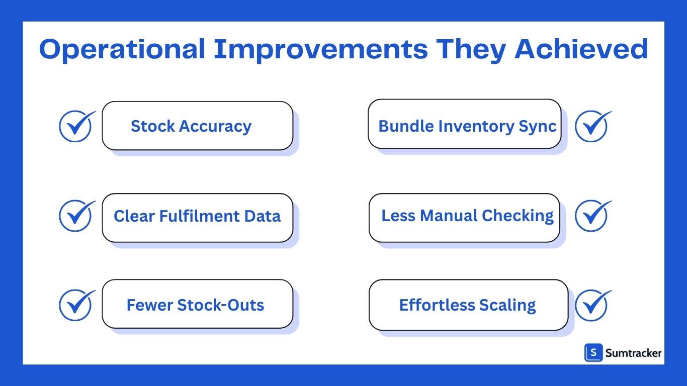How sumtracker helped organic best 