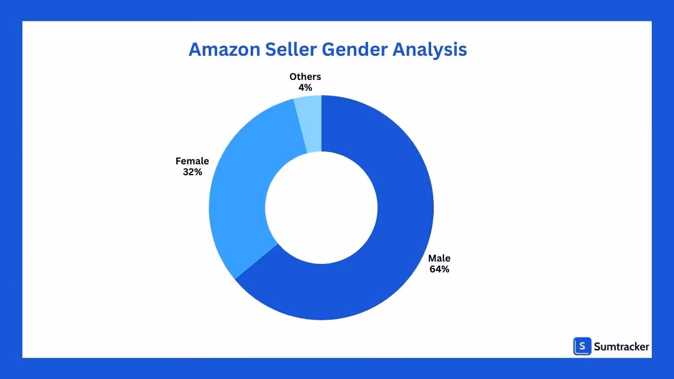 Amazon seller gender analysis 