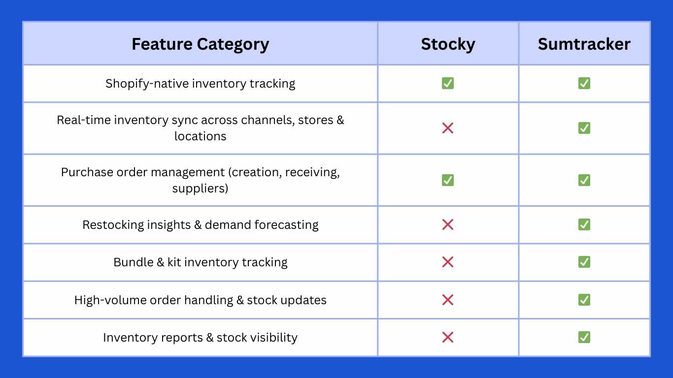 Stocky vs sumtracker feature table 