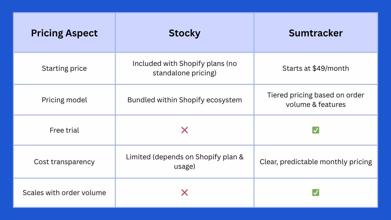 Pricing comparison