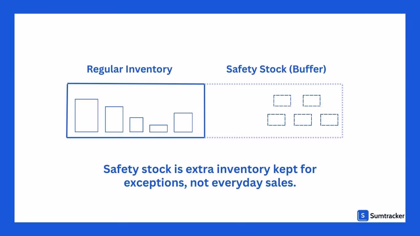 safety stock