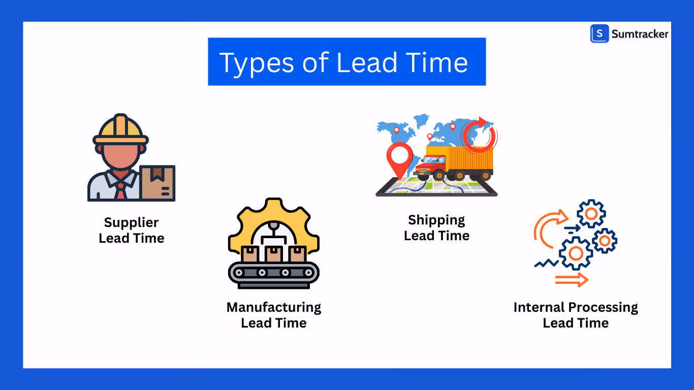 Types of lead time 