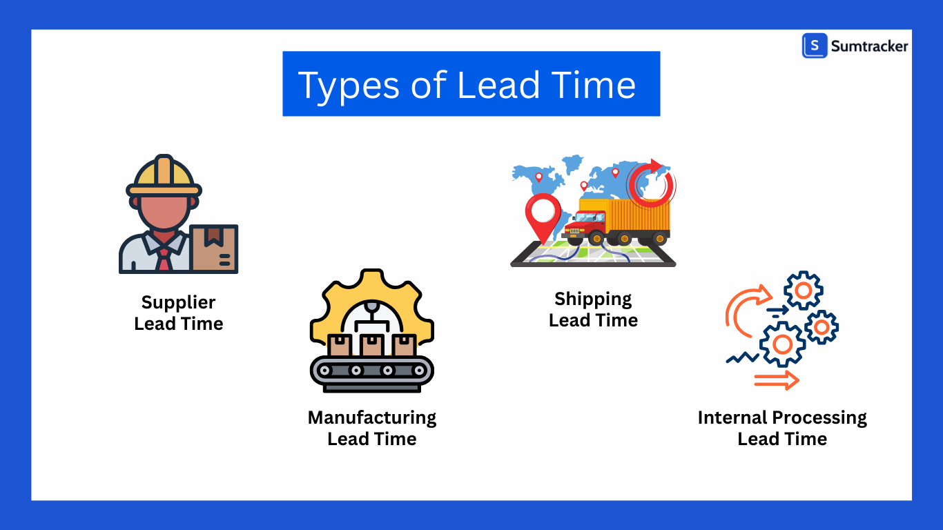 Types of lead time 