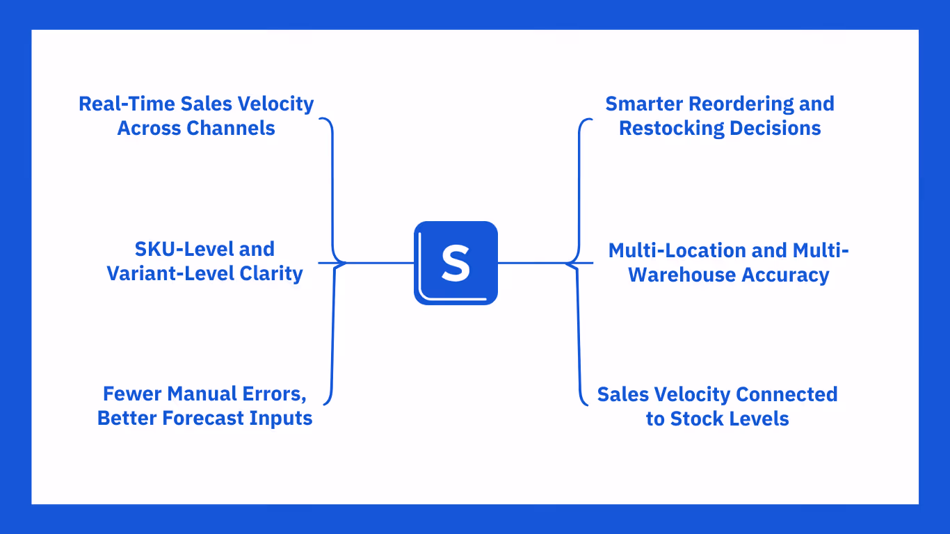 Software for sales velocity 