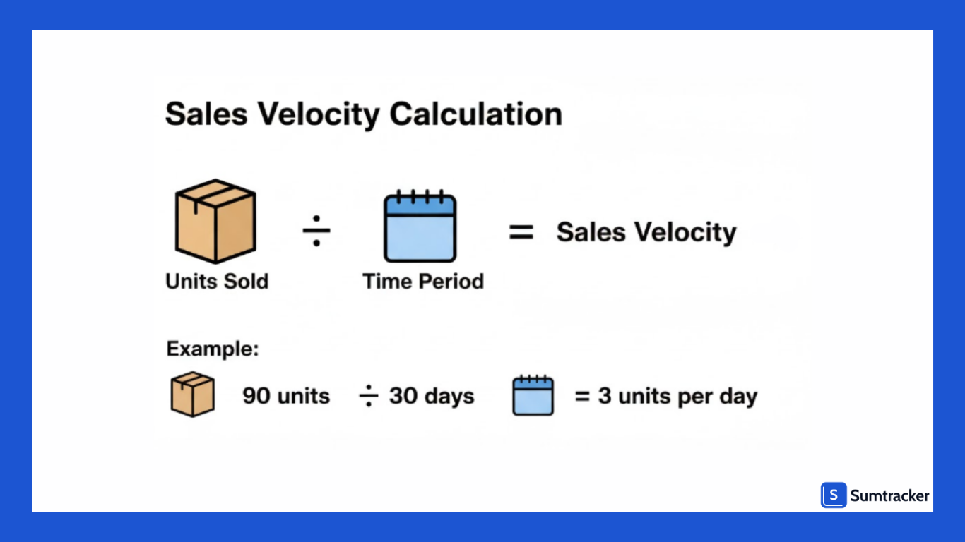 sales velocity calculation