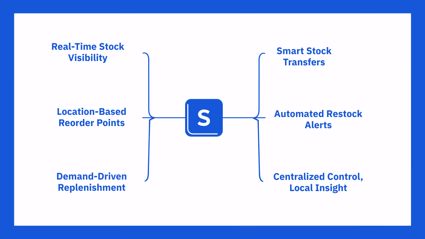 Demand Forecasting software