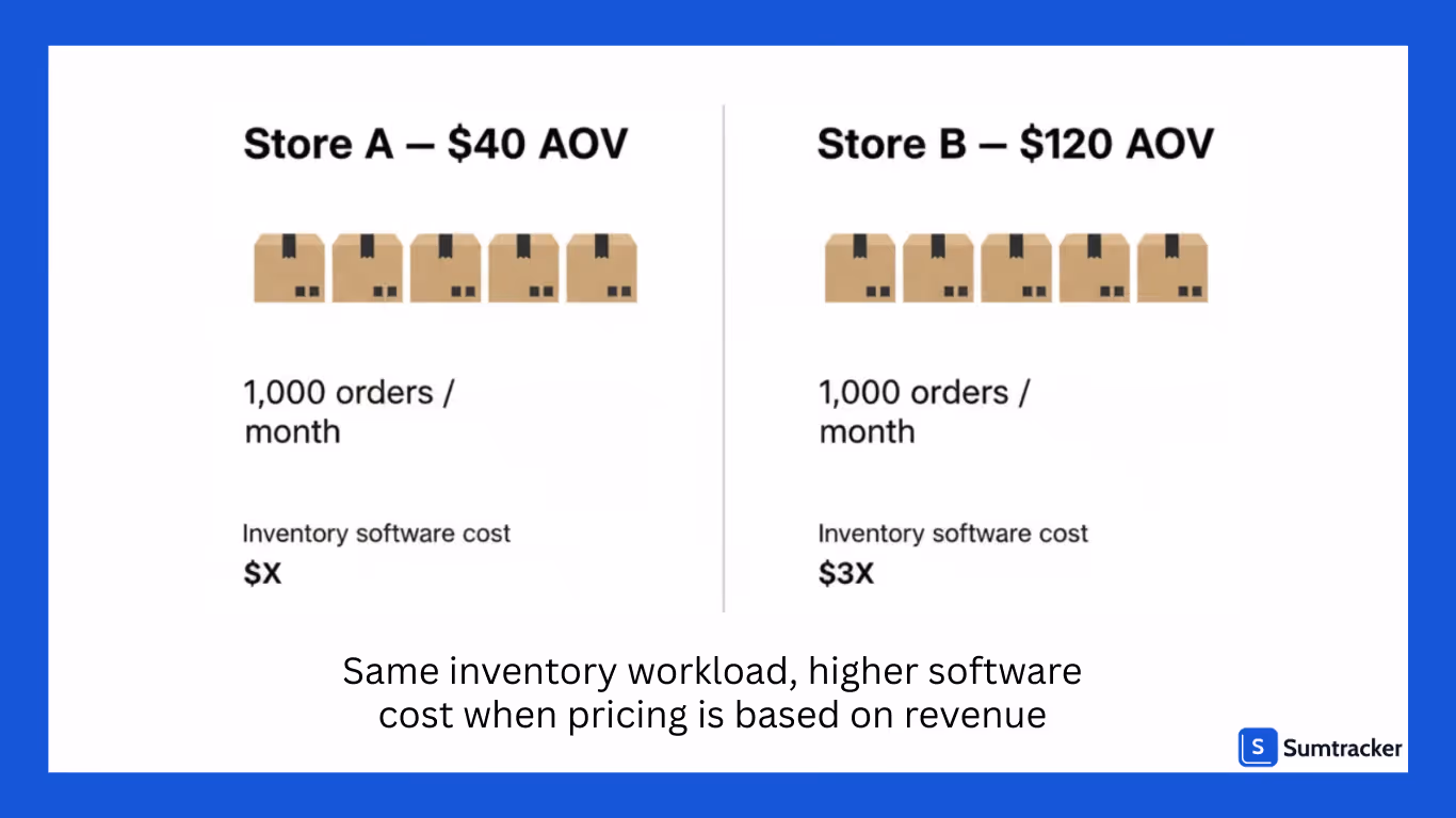 Inventory software pricing