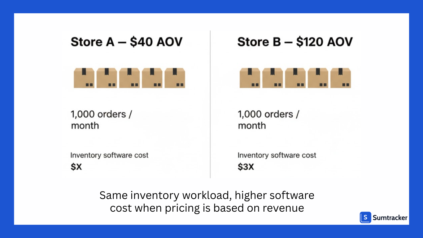 Inventory software pricing