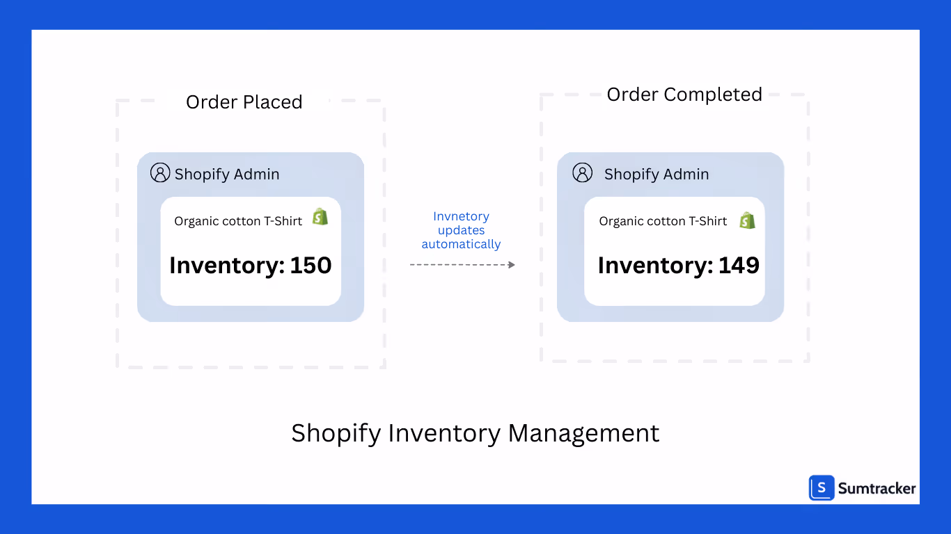 Shopify inventory management