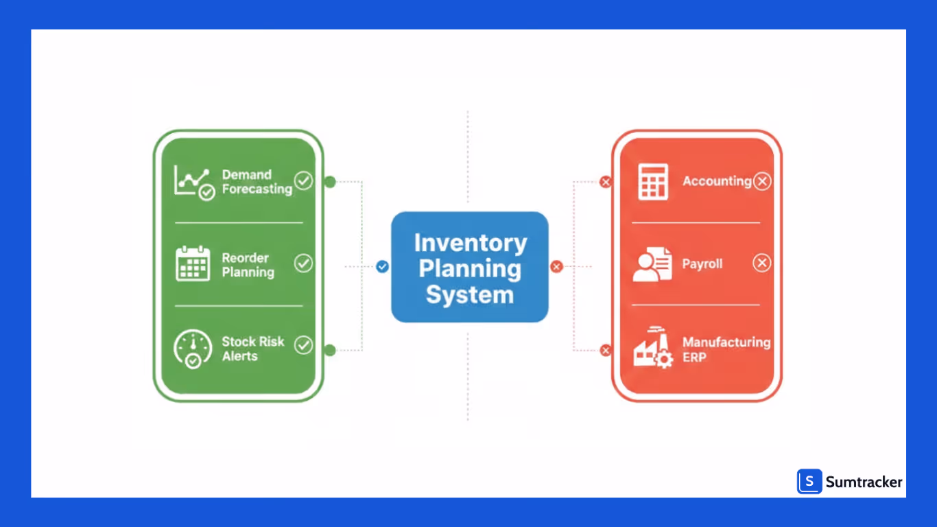 inventory planning system