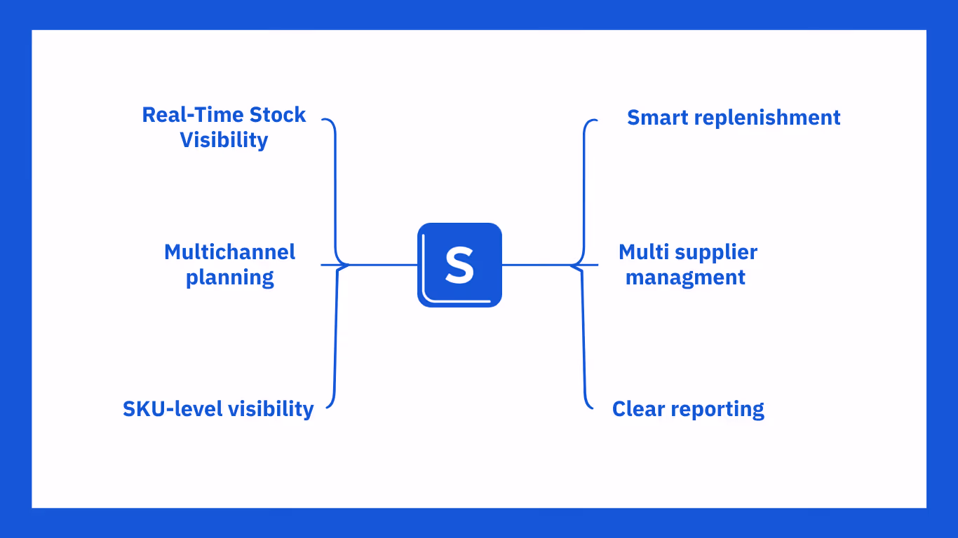 sumtracker as inventory planning system 