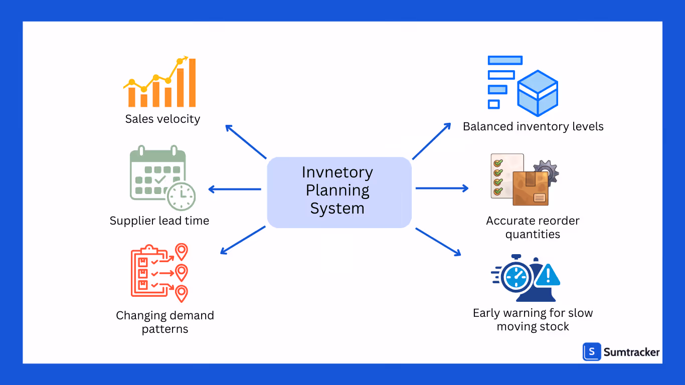inventory planning system 