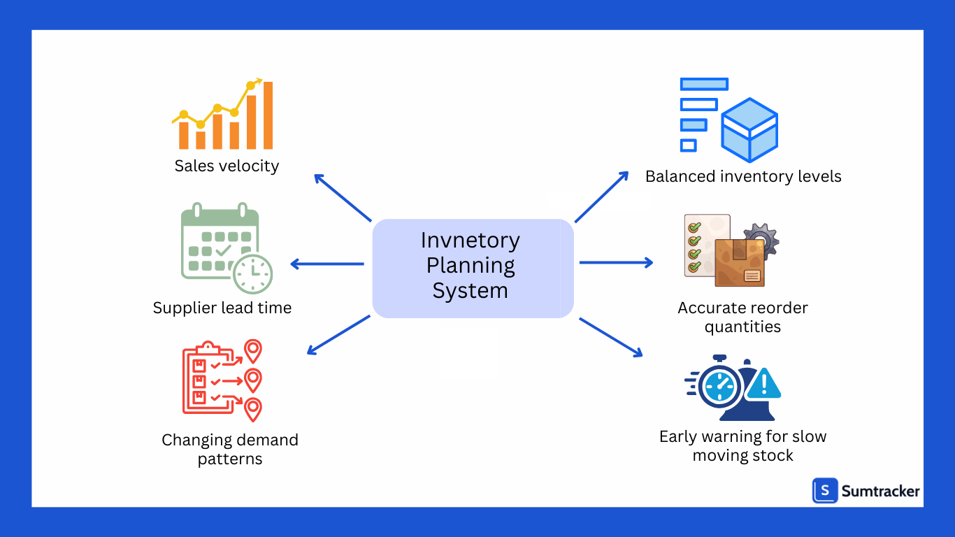 inventory planning system 