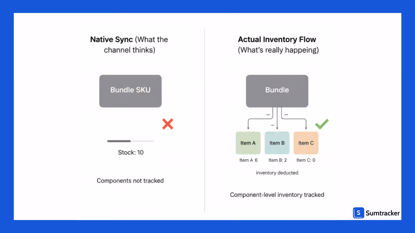 native bundle inventory sync
