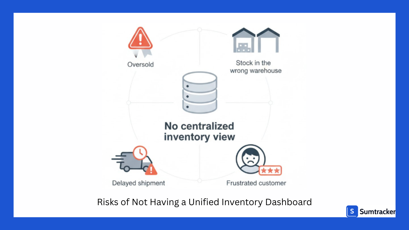 risks of not having centralised inventory view
