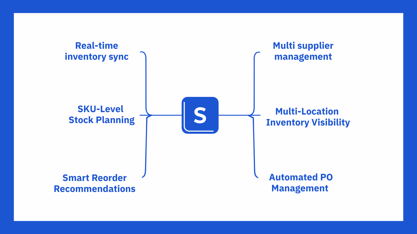 Multi channel inventory planning tool